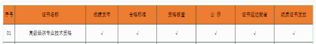 2020年河南一级消防工程师考试证书已运往省登科心 2020年河南一级消防工程师考试证书已运往省登科心