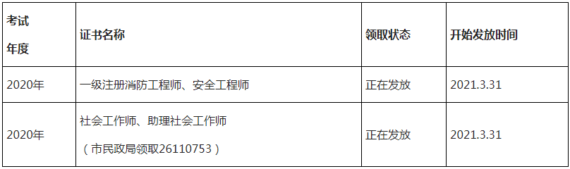 2020年四川雅安一级消防工程师考试证书领取通告 2020年四川雅安一级消防工程师考试证书领取通告
