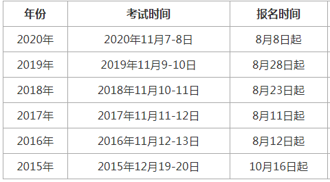 2021年内蒙古一级消防工程师考试报名时间什么时候启动?