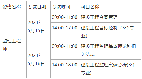 2021年湖北注册监理工程师考试时间为5月15日-5月16日