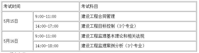 2021年湖南注册监理工程师考试时间为5月15日-5月16日 2021年湖南注册监理工程师考试时间为5月15日-5月16日
