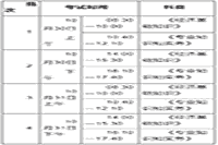 江苏人社厅：2021年中级经济师考试报名通知
