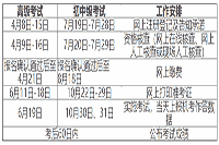 2021年江西中级经济师准考证打印时间：10月22日-29日