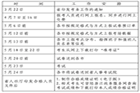 2021年浙江二级造价工程师考试职业资格工作计划