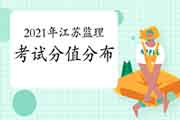 2021年江苏注册监理工程师考试题型分值安排
