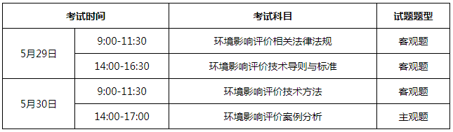 2021年兵团环境影响评价工程师报名入口已开通