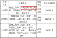 2020年四川眉山一级消防工程师考试证书领取通告