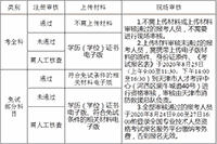 2021年天津一级消防工程师考试报名怎样审查核对?