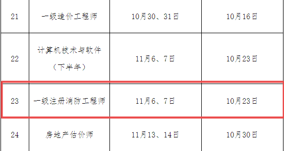 2021年上海一级消防工程师考试需在10月23日启动健康打卡 2021年上海一级消防工程师考试需在10月23日启动健康打卡