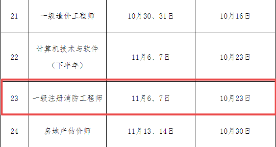 2021年上海一级消防工程师考试需在10月23日启动健康打卡