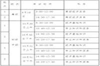 2021年宁夏中级经济师报名通知
