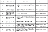 广西人事考试网发布2021年中级经济师报名通知