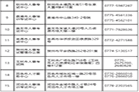 广西人事考试网发布2021年中级经济师报名通知