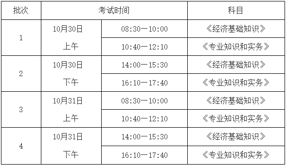 2021年度西安中级经济师考试报名公告7月19日起至29日
