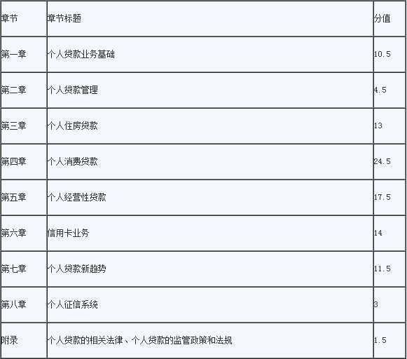 2021年初级银行从业资格《自己个人存款》各章节分值及偏重点总结
