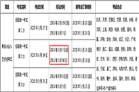 2021年湖南第二次基金从业资格考试报名时间从5月7日起 2021年湖南第二次基金从业资格考试报名时间从5月7日起