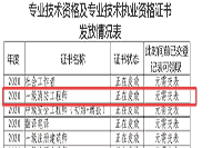 2020年四川凉山一级消防工程师考试证书领取通告 2020年四川凉山一级消防工程师考试证书领取通告