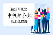 2021年北京中级经济师报名流程图 2021年北京中级经济师报名流程图