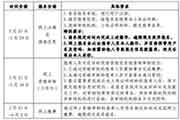 2021年北京二级建造师执业资格考试工作通告