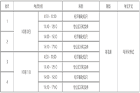 广东人事考试网：2021年中级经济师报名通知