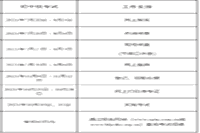 2021年度黑龙江中级经济师考试报名操作流程