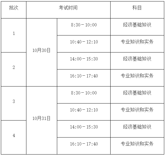 2021年度广州中级经济师报考须知：8月2日-11日