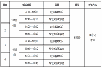 2021年度深圳中级经济师报名通知8月2日—11日