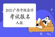2021年广西省中级会计职称考试报名立异高 5.33万人 2021年广西省中级会计职称考试报名立异高 5.33万人