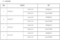 2021年邯郸中级经济师报名通知