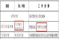 2021年浙江中级经济师网上交费时间：7月28日至8月6日