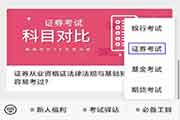 【预定提示】2021年4月证券从业资格考试准考证打印提示入口已开启 【预定提示】2021年4月证券从业资格考试准考证打印提示入口已开启