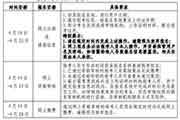 2021年北京二级造价工程师考试报名须知