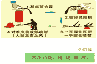 2021一级消防工程师考试备考不能不了解的消防术语 2021一级消防工程师考试备考不能不了解的消防术语