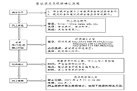 2021上半天津中小学教师资格证面试报名时间、条件、过程及入口