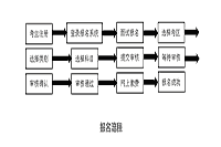 2021上半云南中小学教师资格证面试报名时间、条件、过程及入口