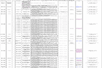 2021上半云南中小学教师资格证面试报名时间、条件、过程及入口
