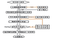 2021上半甘肃中小学教师资格证面试报名时间、条件、过程及入口 2021上半甘肃中小学教师资格证面试报名时间、条件、过程及入口