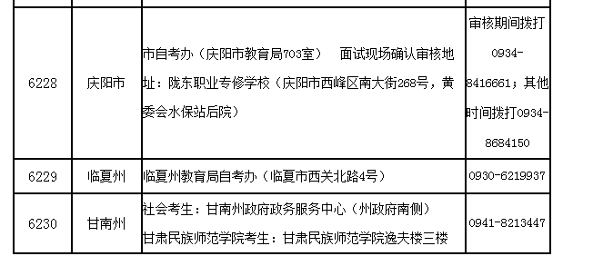 2021上半甘肃中小学教师资格证面试报名时间、条件、过程及入口 2021上半甘肃中小学教师资格证面试报名时间、条件、过程及入口