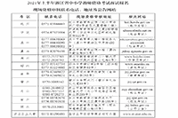 2021上半浙江中小学教师资格证面试报名时间、条件、过程及入口 2021上半浙江中小学教师资格证面试报名时间、条件、过程及入口