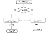 2021上半浙江中小学教师资格证面试报名时间、条件、过程及入口 2021上半浙江中小学教师资格证面试报名时间、条件、过程及入口