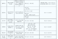 2021上半陕西中小学教师资格证面试报名时间、条件、过程及入口