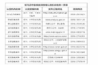 2021上半河南驻马店中小学教师资格认定通告