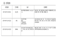 2021上半河南驻马店中小学教师资格认定通告