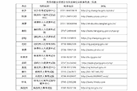 2020年湖南社会工作者资格考试的合格证书预发放通知公告