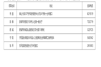 2020年山东泰安社会工作者合格证书领取通知