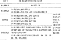 2021年3月基金从业资格《股权投资基金》考试真题试卷考点：基金的重要服务机