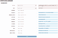 初级银行从业资格证以前注册过团体账号，2021年再报名账号还能相沿吗?