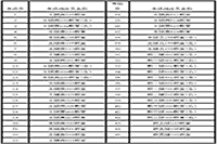 北京语言大学继续教育学院2021年专八考试通知