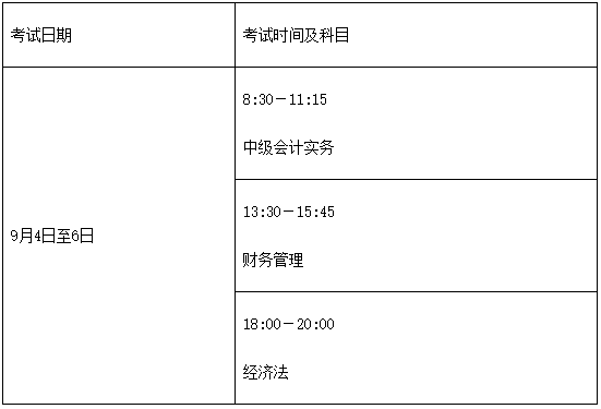 中级会计究竟有多灾?