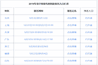 2021年初级审计师报考指南：报名时间